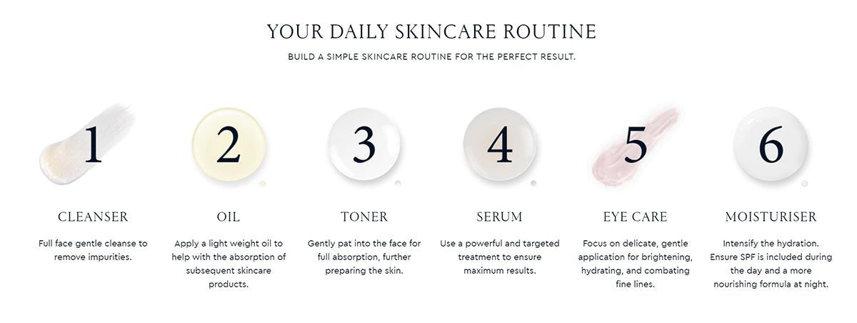 21 Day Renew Serum 2ml*21 0cm