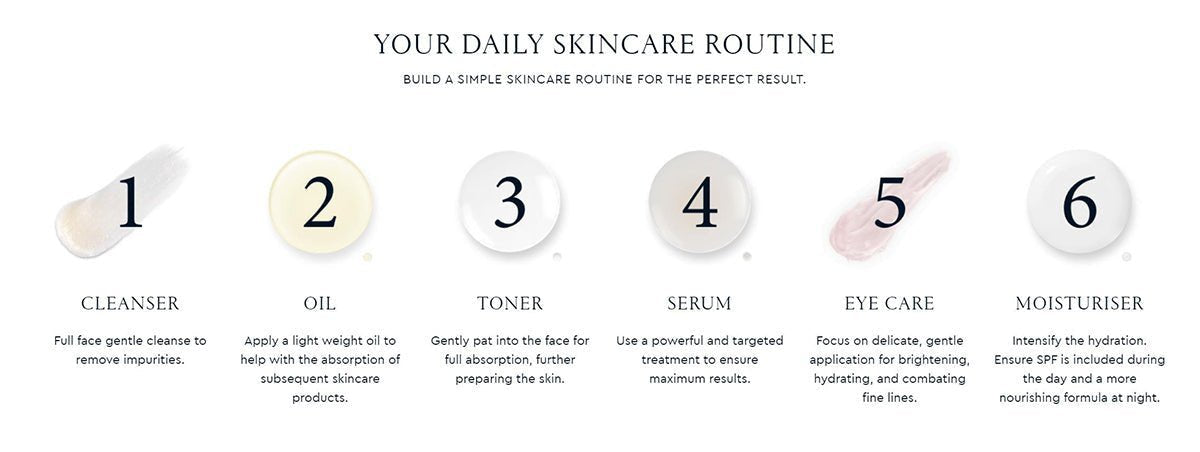 21 Day Renew Serum 2ml*21 0cm