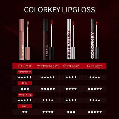 Airy Lip Gloss Super Matte Series R012 Red - 0cm