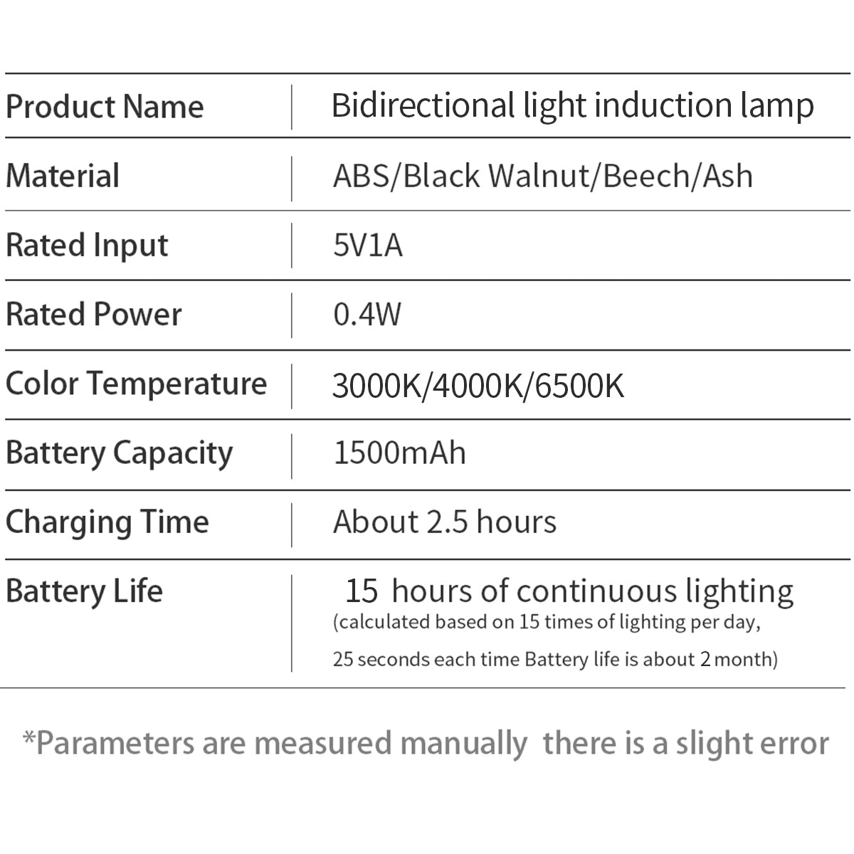 Rechargeable Motion Sensor Wooden Wall Night Light