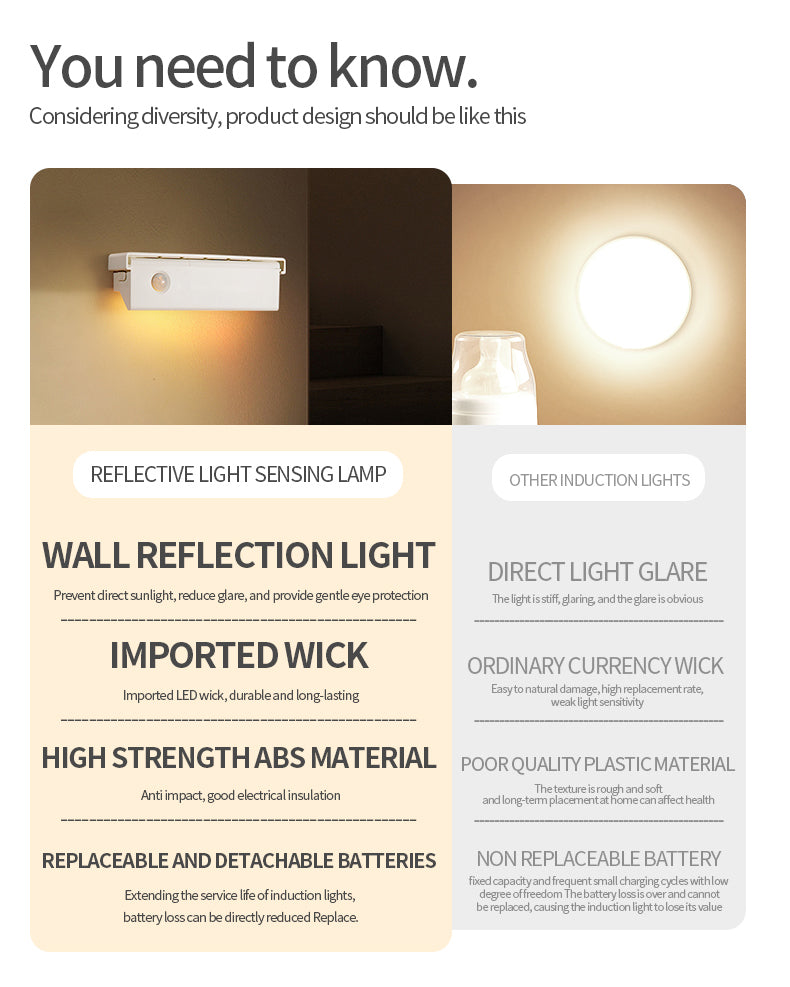 smart motion magnetic wall light white 15