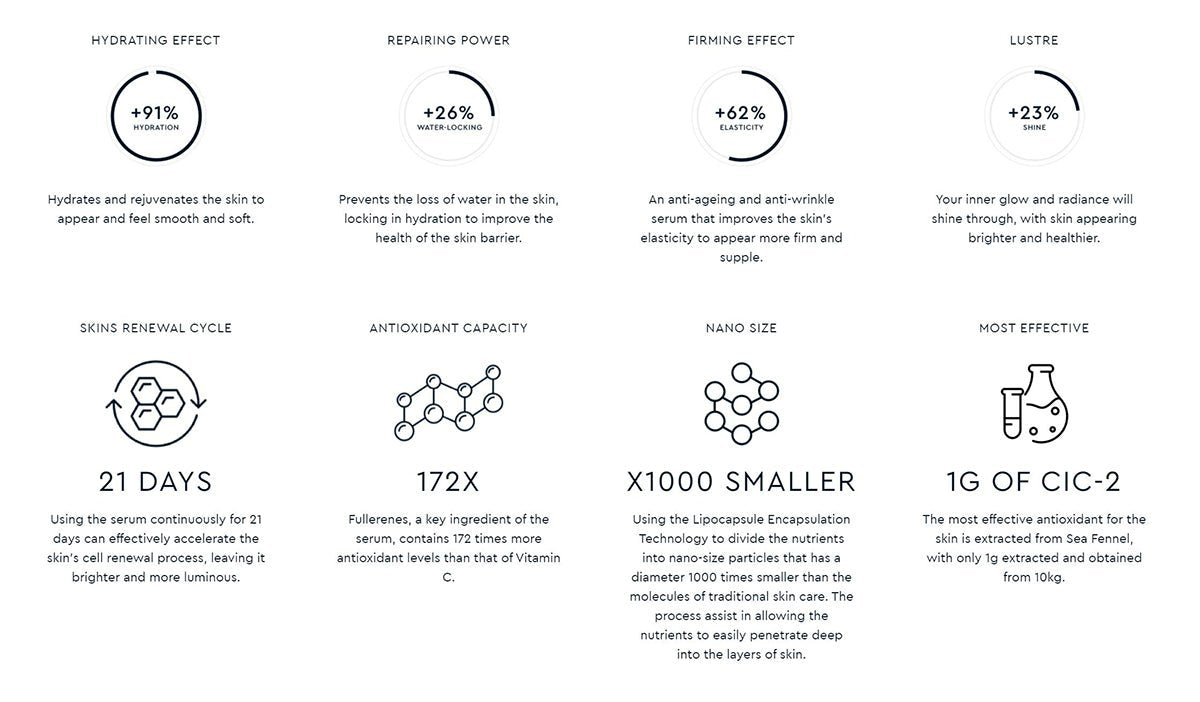 21 Day Illume Serum 2ml*21   0cm