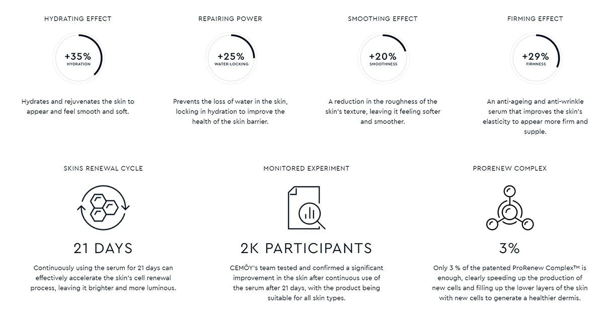 21 Day Renew Serum 2ml*21   0cm