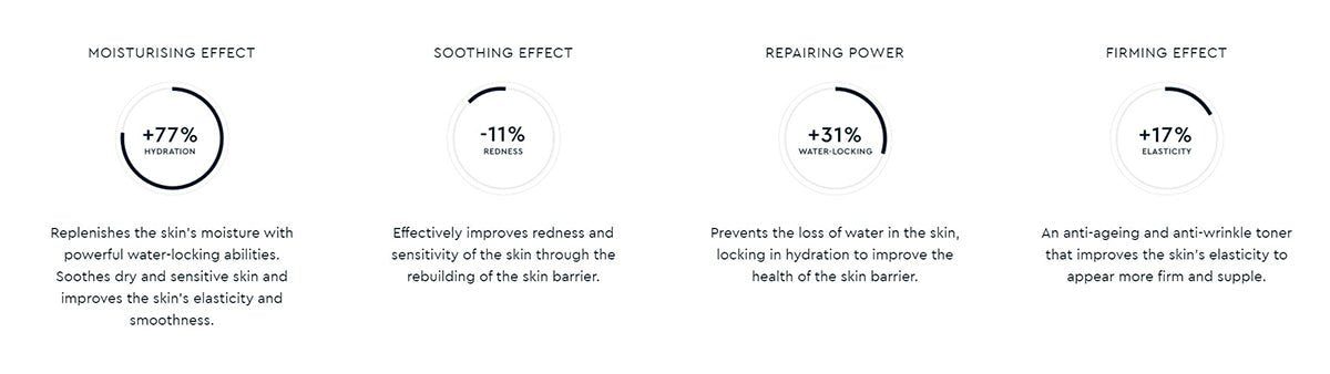 30 Second Miracle Toner 150ml   0cm