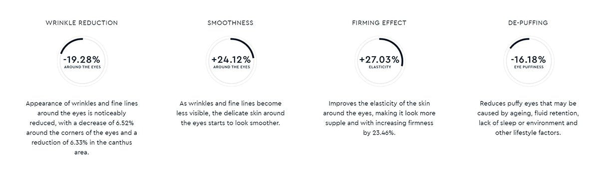 Galaxy 4D Eye Cream 20ml   0cm