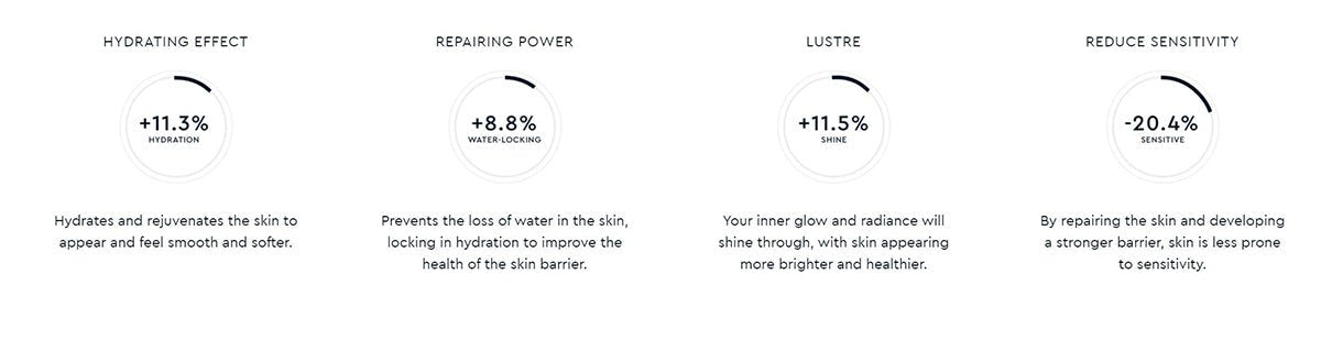 Lumen Lotion 120ml   0cm