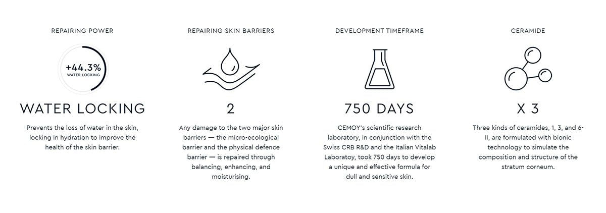 Lumen Lotion Lab 120ml   0cm